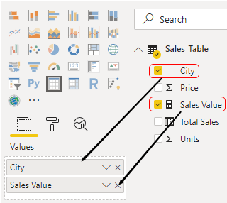 SUMX Power BI: Visualization